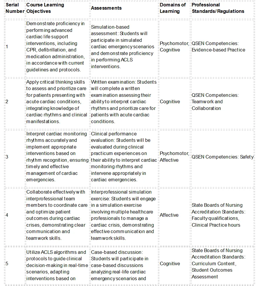 NURS FPX 6111 Assessment 1 Course Definition and Alignment Table_T1