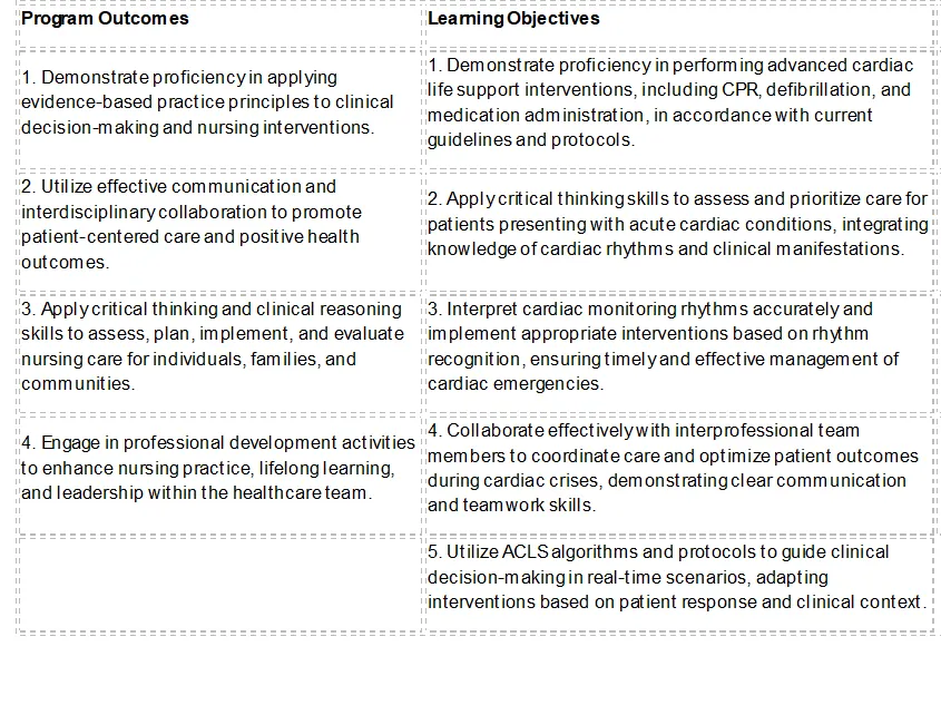 NURS FPX 6111 Assessment 1 Course Definition and Alignment Table_T2