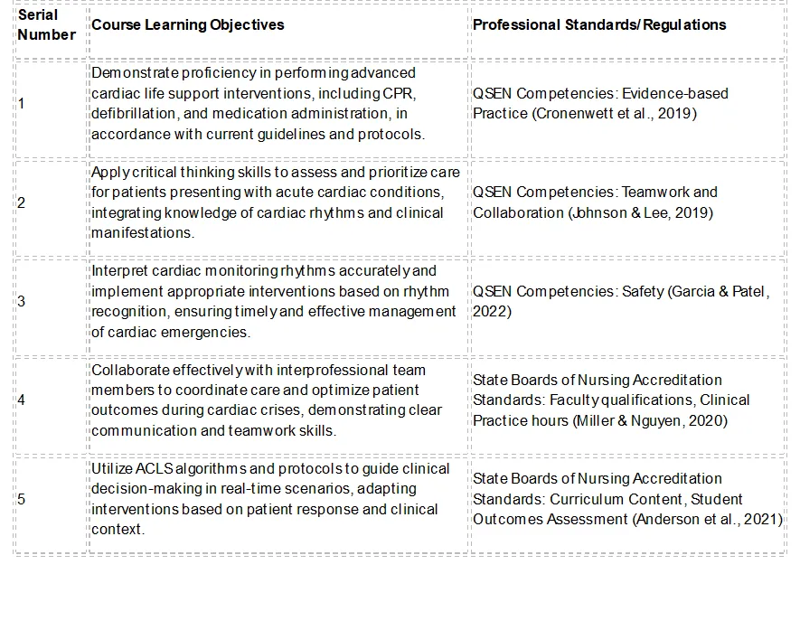 NURS FPX 6111 Assessment 1 Course Definition and Alignment Table_T3