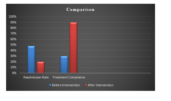 Comparison