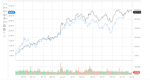 Graphical Representations of Data