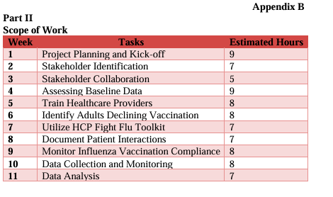 NURS FPX 9100 Assessment 6 Appendix B Scope of Work