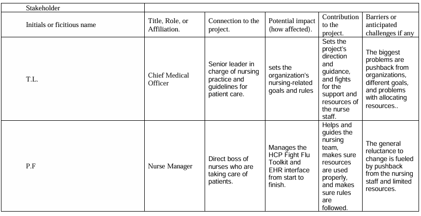 NURS FPX 9100 Assessment 6 Project Charter