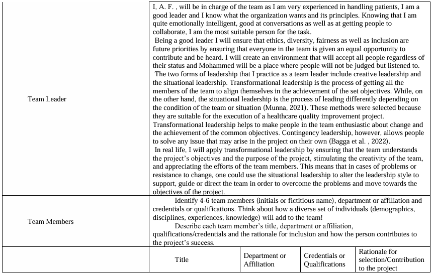 NURS FPX 9100 Assessment 6 Project Charter