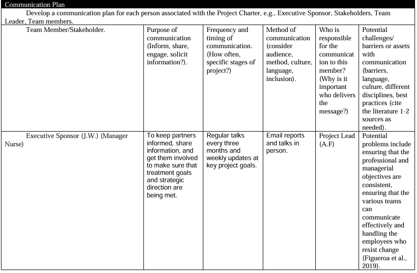 NURS FPX 9100 Assessment 6 Project Charter