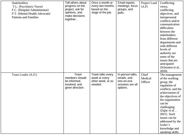 NURS FPX 9100 Assessment 6 Project Charter