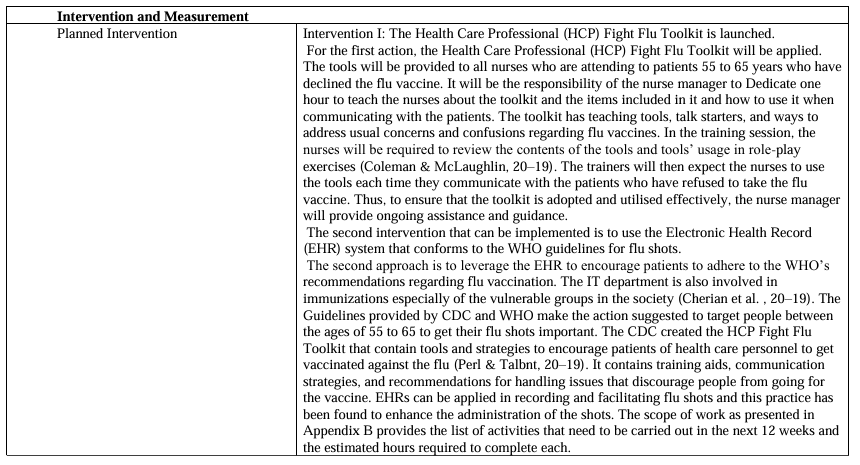 NURS FPX 9100 Assessment 6 Project Charter