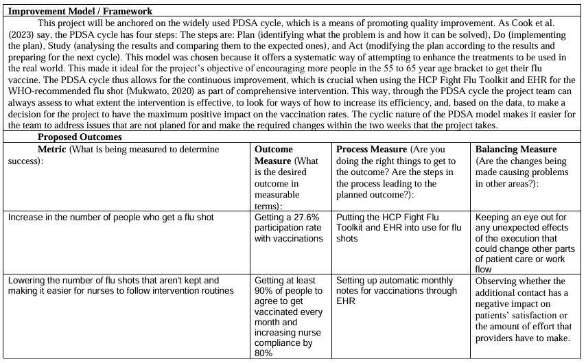 NURS FPX 9100 Assessment 6 Project Charter