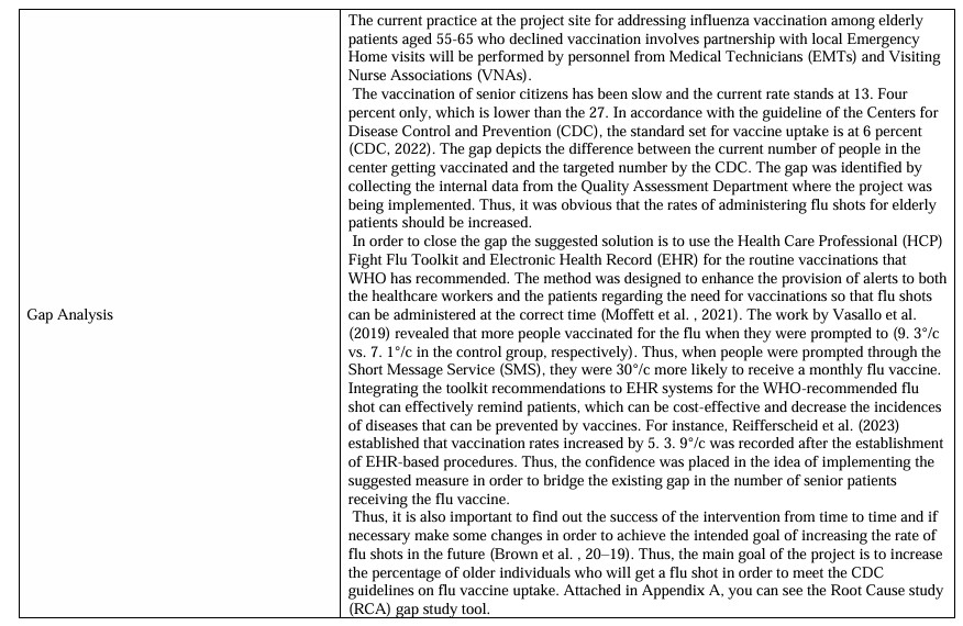 NURS FPX 9100 Assessment 6 Project Charter