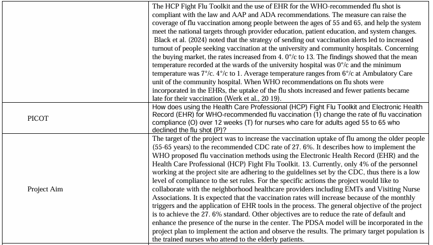 NURS FPX 9100 Assessment 6 Project Charter