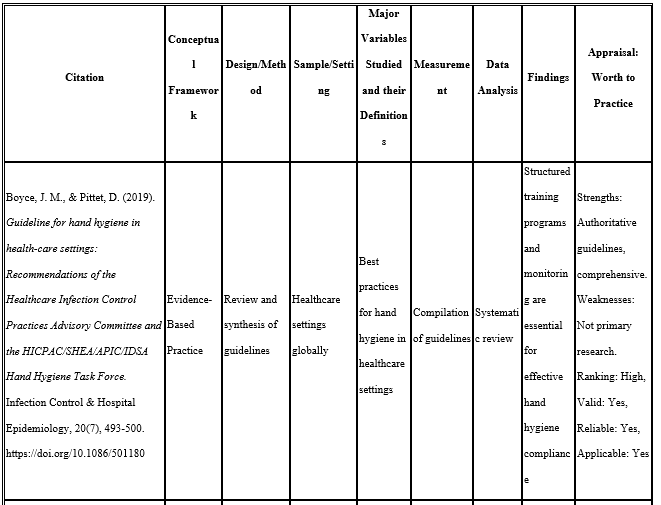 NURS FPX 8045 Assessment 6 Synthesis of Evidence Substantiating an Intervention