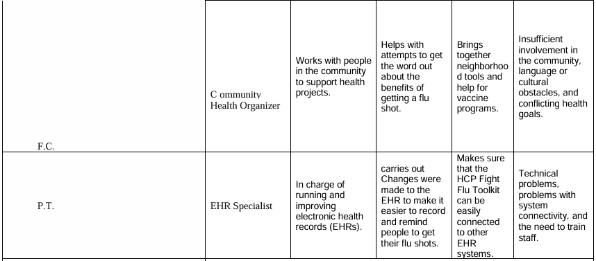 NURS FPX 9100 Assessment 6 Project Charter