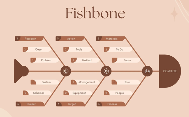 Fishbone