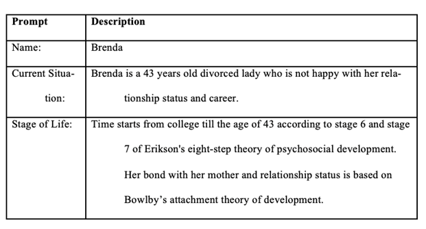 PSYC FPX 1000 Assessment 2 Human Development Case