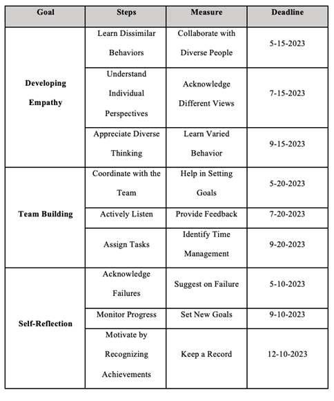 Part 2: Personal Development Plan