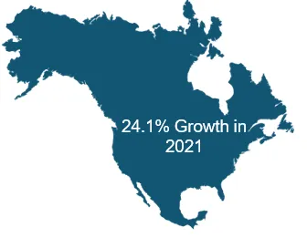 Market Growth