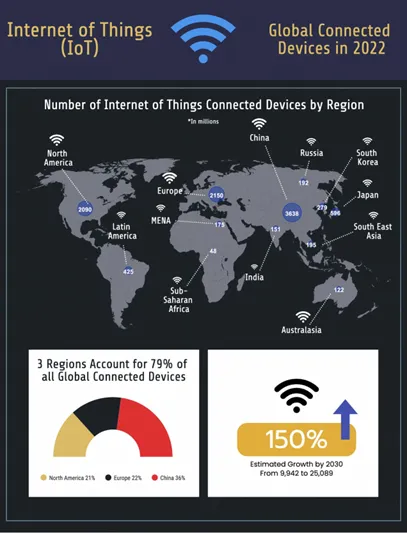 Source: Statista, 2020