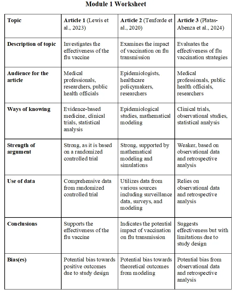 SS290 Module 1 Worksheet