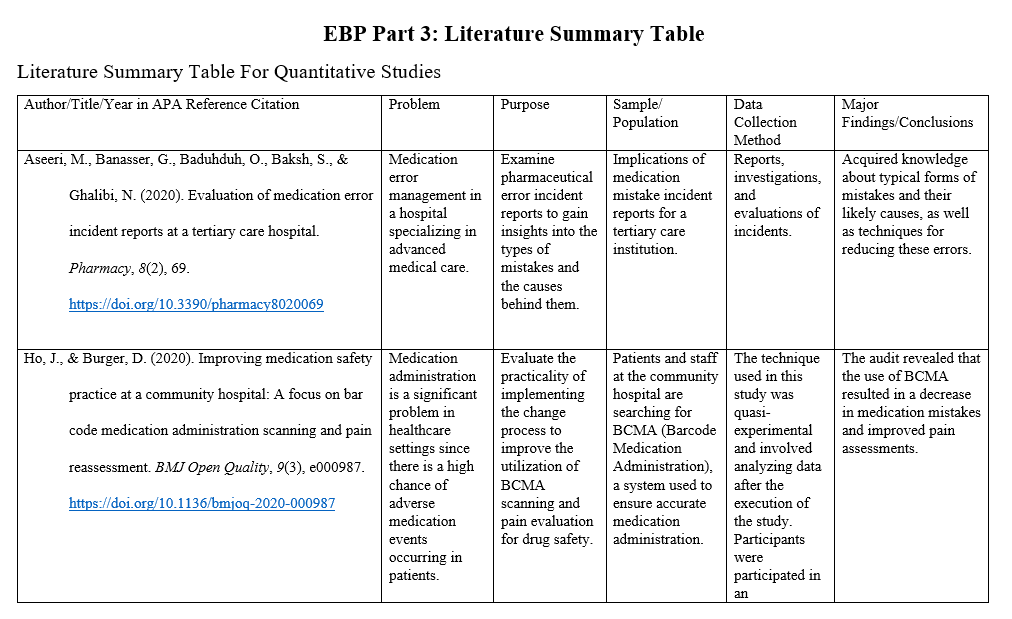 NUR 3500 Module 5 Assignment 1 Literature Summary Table