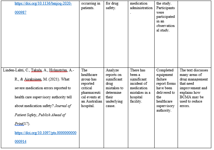 NUR 3500 Module 5 Assignment 1 Literature Summary Table