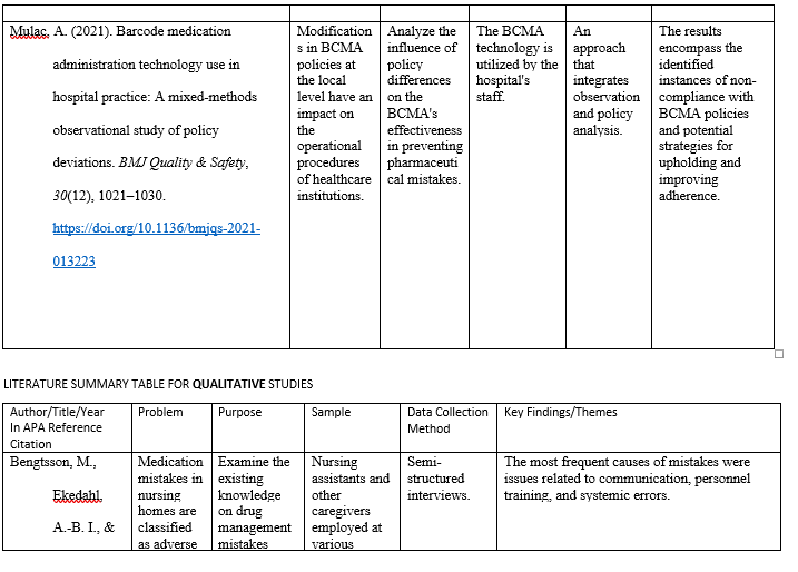 NUR 3500 Module 5 Assignment 1 Literature Summary Table