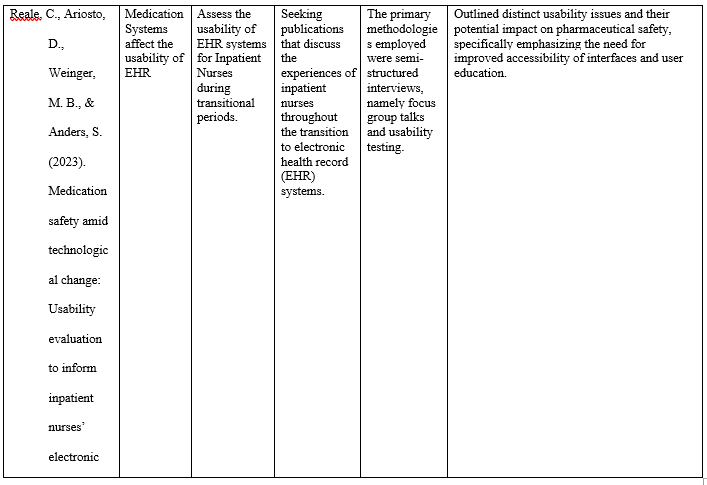 NUR 3500 Module 5 Assignment 1 Literature Summary Table