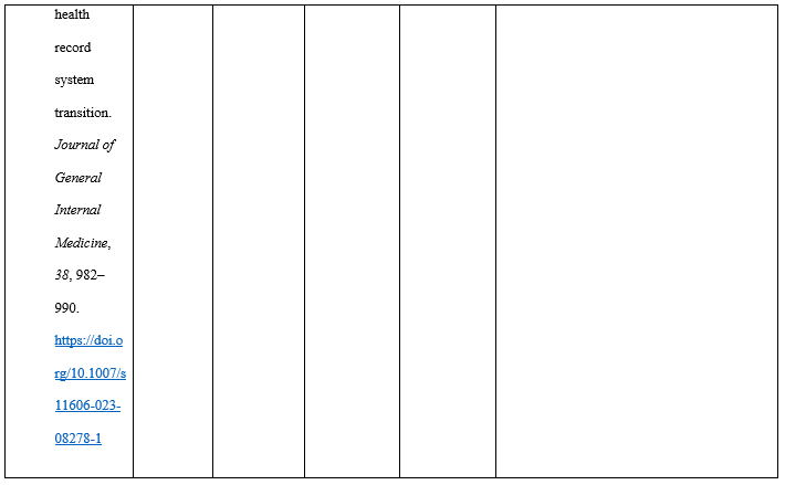 NUR 3500 Module 5 Assignment 1 Literature Summary Table