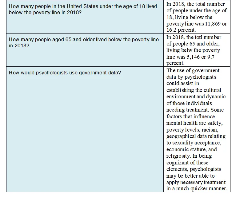 Government Data