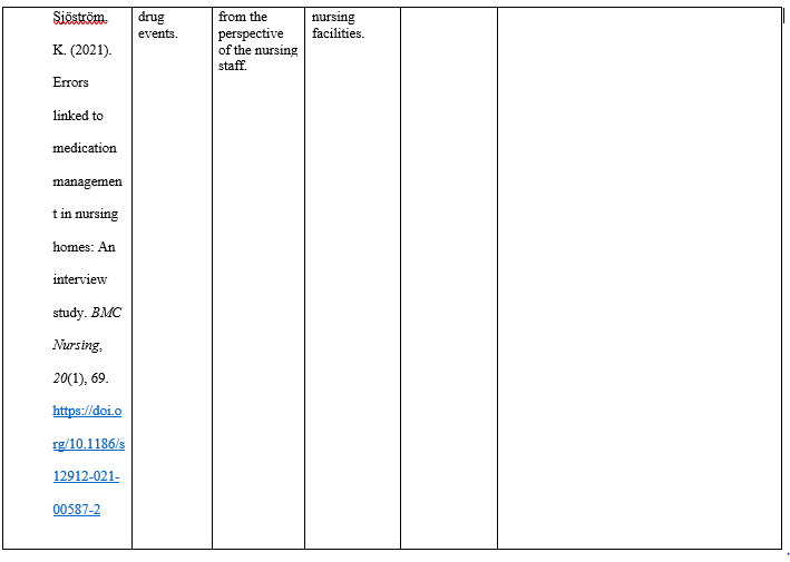 NUR 3500 Module 5 Assignment 1 Literature Summary Table