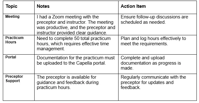 NURS FPX 6224 Assessment 1 Conference Call Notes