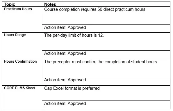 NURS FPX 6222 Assessment 1 MSN Practicum Conference Call Template