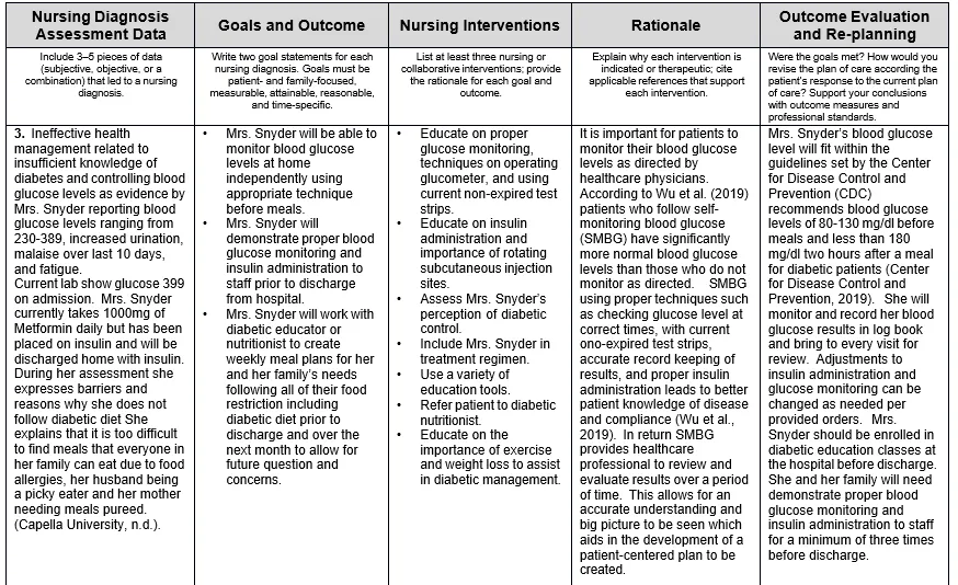 NURS FPX 6610 Assessment 2 Patient Care Plan