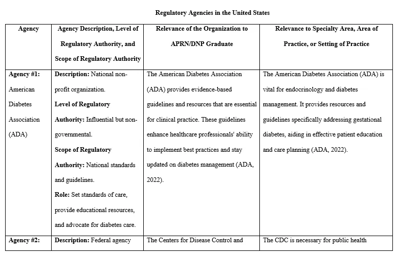 Regulatory Agencies in the United States