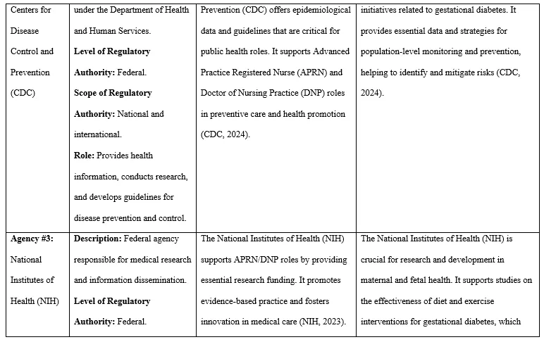 Regulatory Agencies in the United States