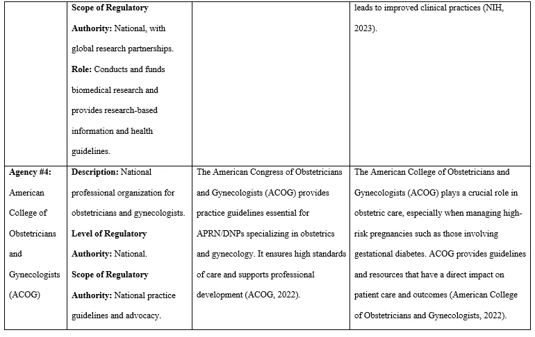 Regulatory Agencies in the United States