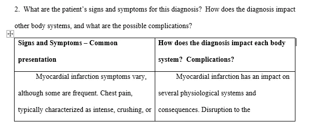 NURS 6501 Week 3 Assignment Cardiovascular Disorders_3