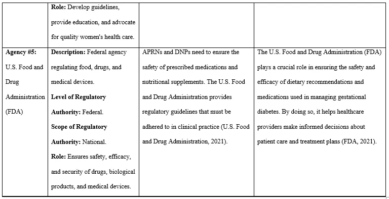 Regulatory Agencies in the United States