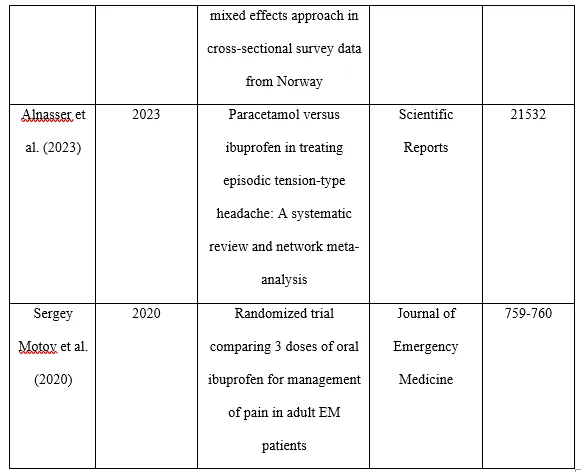 Five Academic Articles