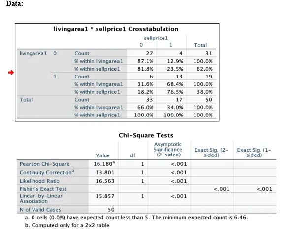 MATH 1300 Module 6 Assignment 2 : Data