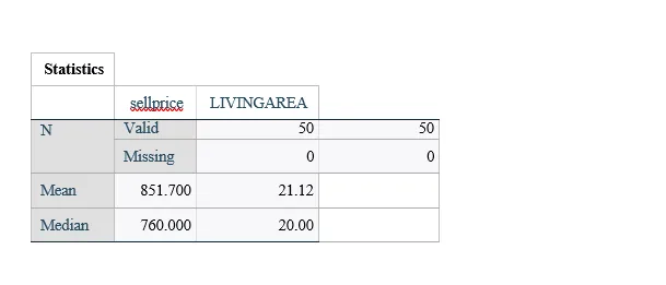 Statistics: MATH 1300 Module 6 Assignment 2