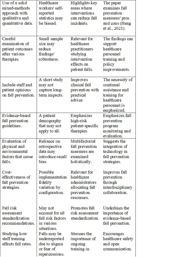 NURS 6003 Module 3 Assignment Research Analysis_T2