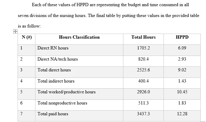 NURS FPX 8143 Week 2 Assignment Critical Thinking Question