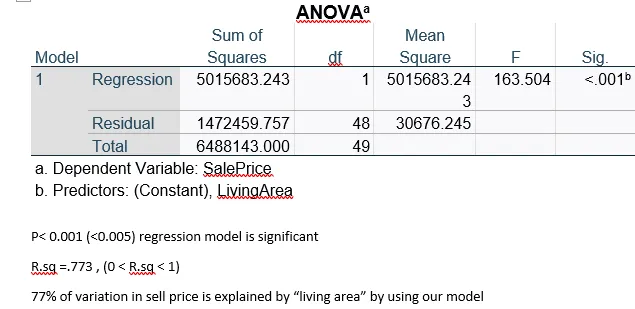 MATH 1300 Assignment Project for module 5