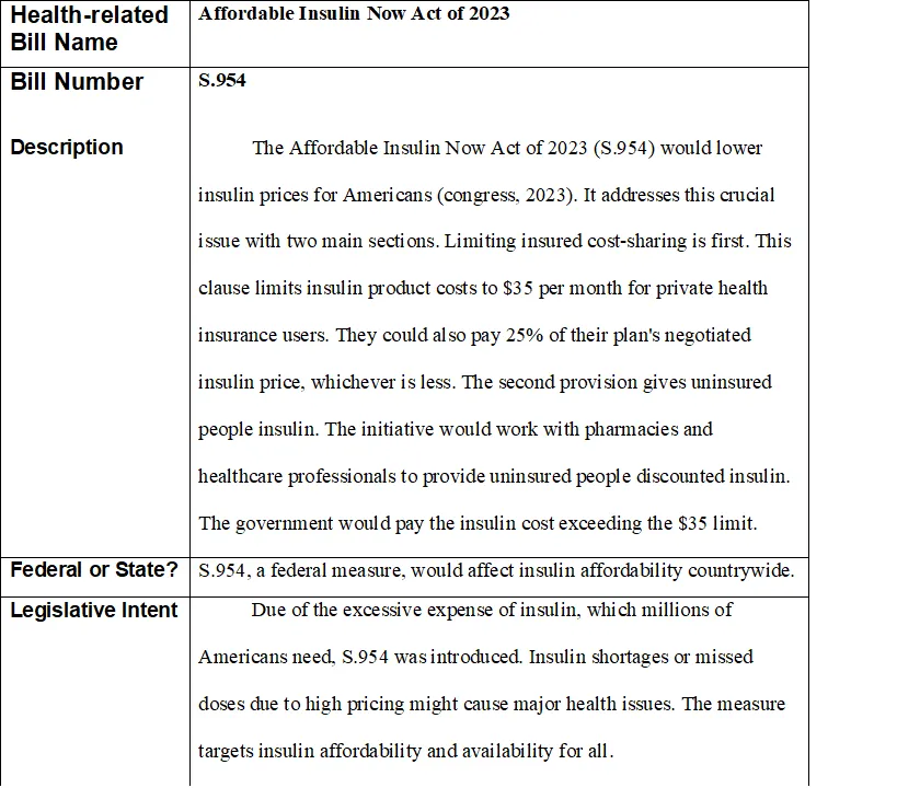 NURS 6050 Week 4 Assignment Legislation Grid and Testimony/Advocacy Statement_T1