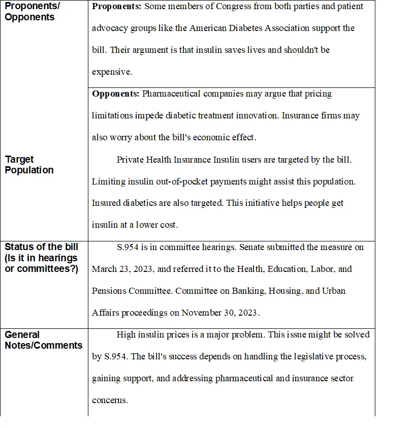 NURS 6050 Week 4 Assignment Legislation Grid and Testimony/Advocacy Statement_T2