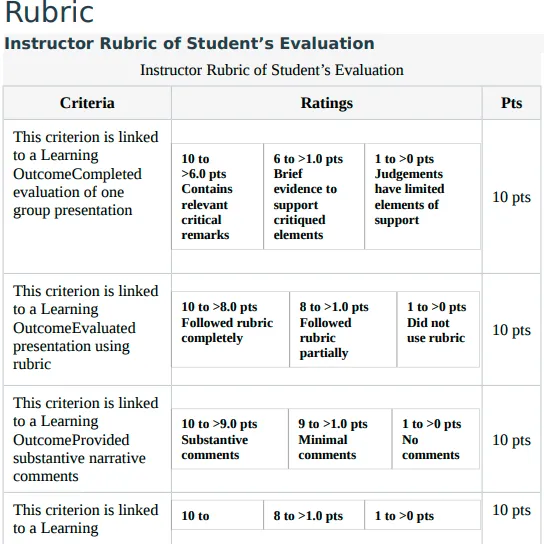 NURS 602 Assignment 8.1 Project Evaluation_T1