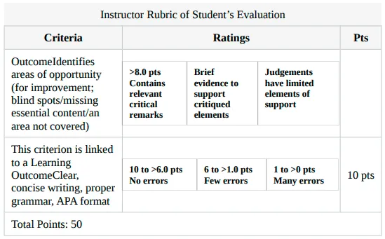 NURS 602 Assignment 8.1 Project Evaluation_T2