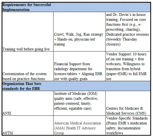 HIM FPX 3640 Assessment 4 Checklist_2