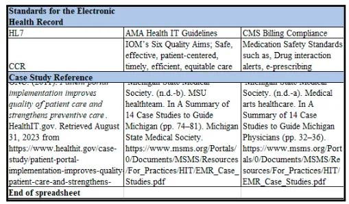 HIM FPX 3640 Assessment 4 Checklist_3