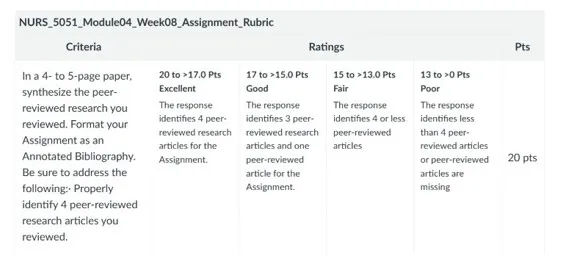 Scoring Guide for 6051 Week 8 Assignment